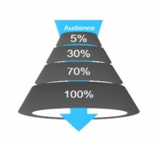 audience-funnel-flipped
