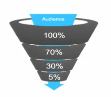 audience-funnel-standard