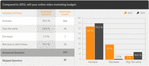 22013-video-marketing-report-compare-606x270