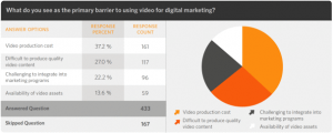 222013-video-marketing-report-barriers-606x243