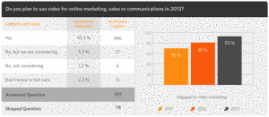 3013-video-marketing-report-future-606x266