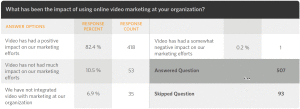 een2013-video-marketing-report-impact