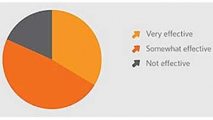 Survey3