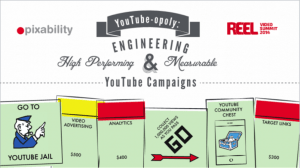 Youtube vs Monopoly